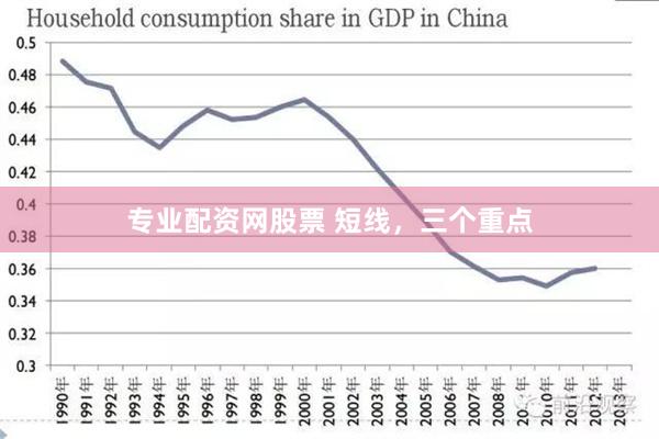 专业配资网股票 短线，三个重点