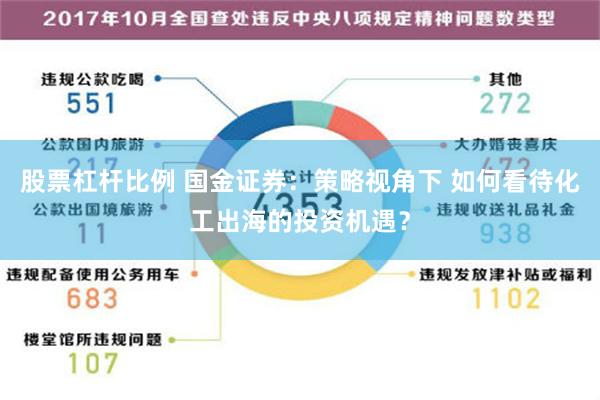 股票杠杆比例 国金证券：策略视角下 如何看待化工出海的投资机遇？