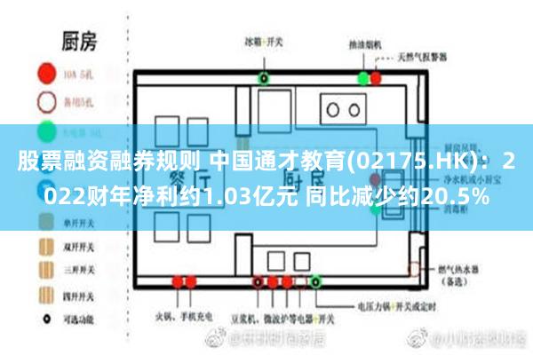 股票融资融券规则 中国通才教育(02175.HK)：2022财年净利约1.03亿元 同比减少约20.5%