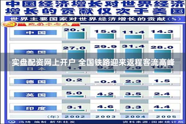 实盘配资网上开户 全国铁路迎来返程客流高峰