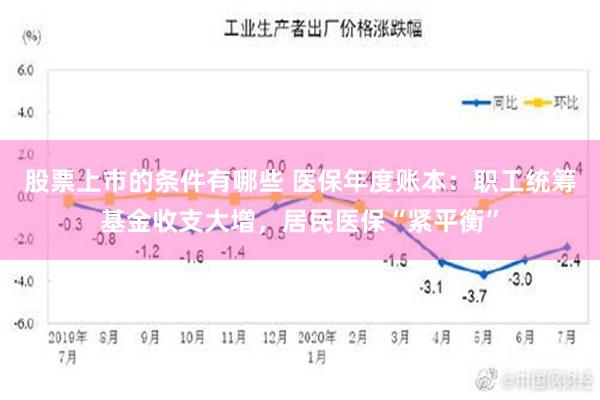 股票上市的条件有哪些 医保年度账本：职工统筹基金收支大增，居民医保“紧平衡”