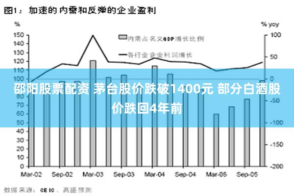 邵阳股票配资 茅台股价跌破1400元 部分白酒股价跌回4年前