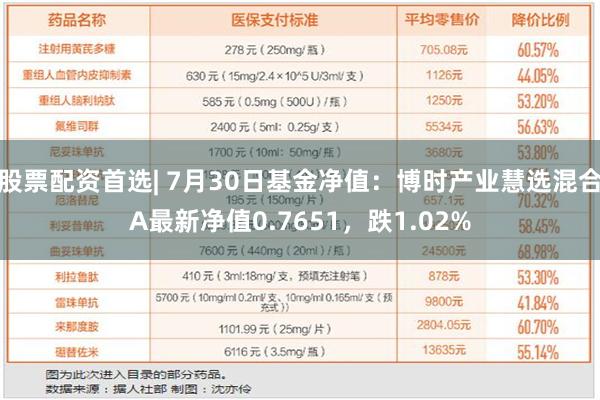 股票配资首选| 7月30日基金净值：博时产业慧选混合A最新净值0.7651，跌1.02%