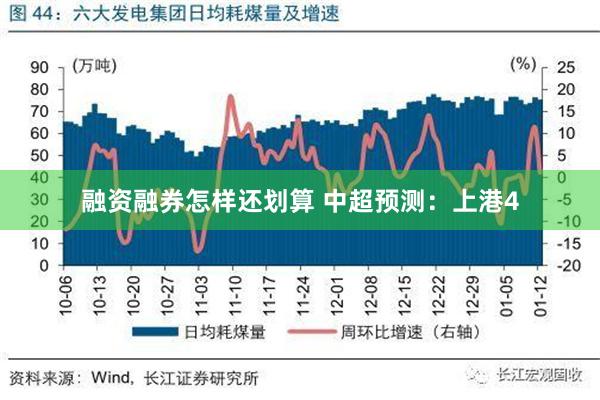 融资融券怎样还划算 中超预测：上港4