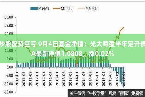 炒股配资巨亏 9月4日基金净值：光大尊盈半年定开债A最新净值1.0808，涨0.02%