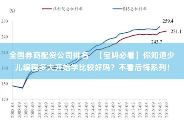 全国券商配资公司排名   【宝妈必看】你知道少儿编程多大开始学比较好吗？不看后悔系列！