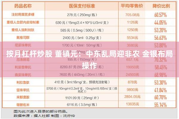 按月杠杆炒股 董镇元：中东乱局迎非农 金银布局操作