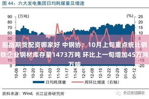 股指期货配资哪家好 中钢协：10月上旬重点统计钢铁企业钢材库存量1473万吨 环比上一旬增加45万吨