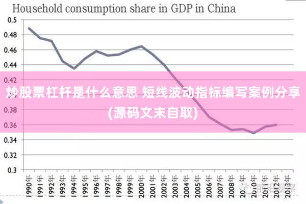 炒股票杠杆是什么意思 短线波动指标编写案例分享(源码文末自取)