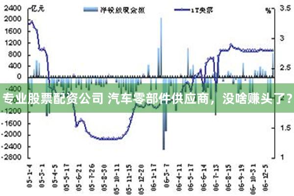 专业股票配资公司 汽车零部件供应商，没啥赚头了？