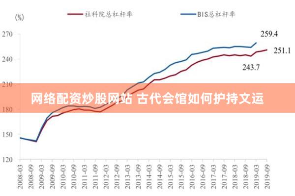 网络配资炒股网站 古代会馆如何护持文运