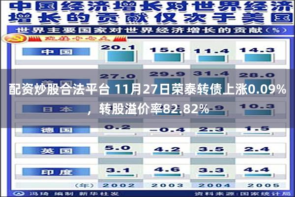 配资炒股合法平台 11月27日荣泰转债上涨0.09%，转股溢价率82.82%