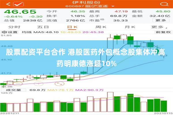 股票配资平台合作 港股医药外包概念股集体冲高 药明康德涨超10%