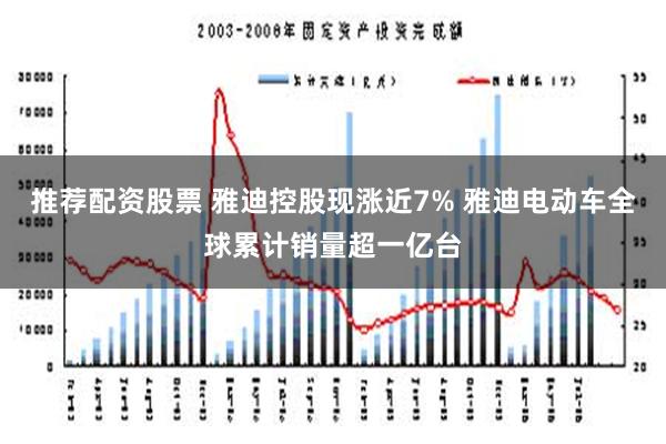 推荐配资股票 雅迪控股现涨近7% 雅迪电动车全球累计销量超一亿台