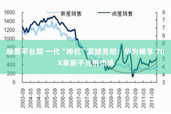 股票平台期 一代“神机”震撼亮相：华为畅享 70X革新千元机市场