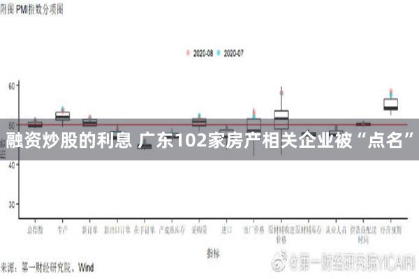 融资炒股的利息 广东102家房产相关企业被“点名”