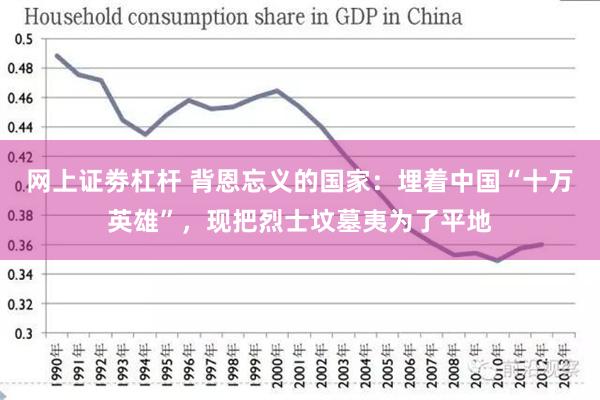 网上证劵杠杆 背恩忘义的国家：埋着中国“十万英雄”，现把烈士坟墓夷为了平地