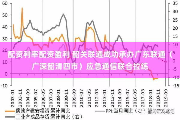 配资利率配资盈利 韶关联通成功承办广东联通（广深韶清四市）应急通信联合拉练